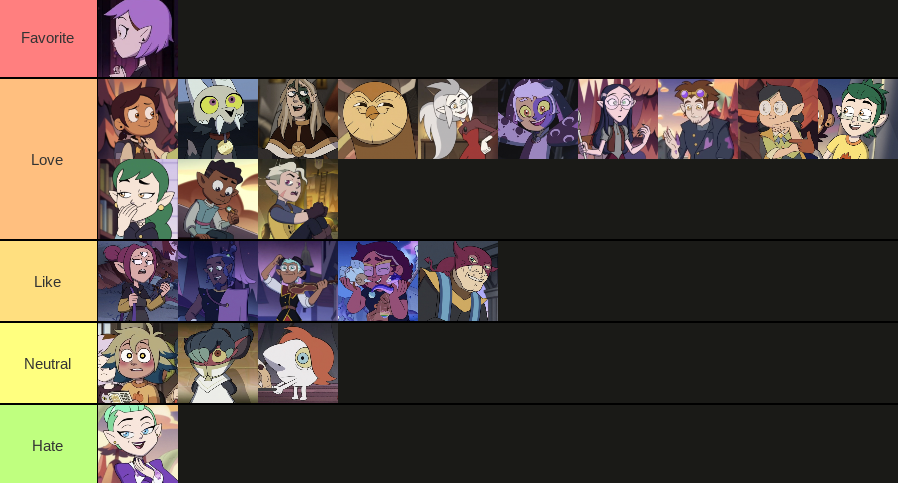 The Owl House Character Tier List by mlp-vs-capcom on DeviantArt