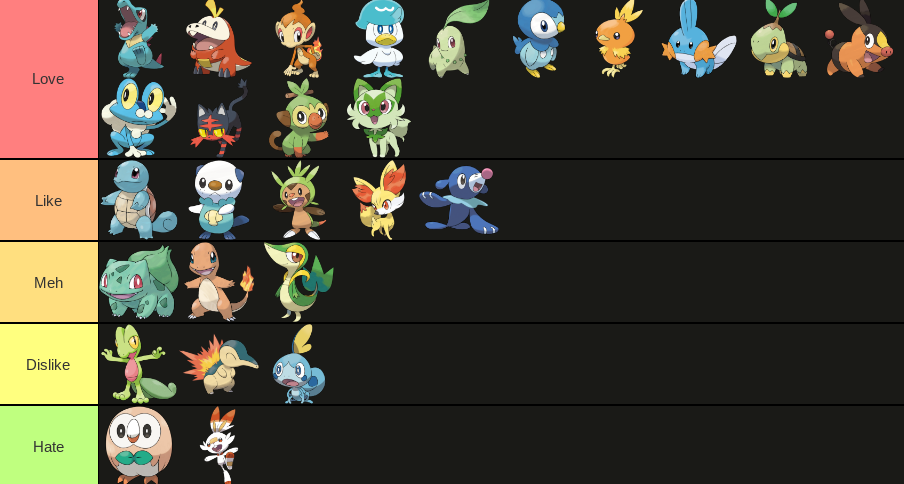 My Thoughts On ALL Base Starters (I-IX) by SailorMajora on DeviantArt
