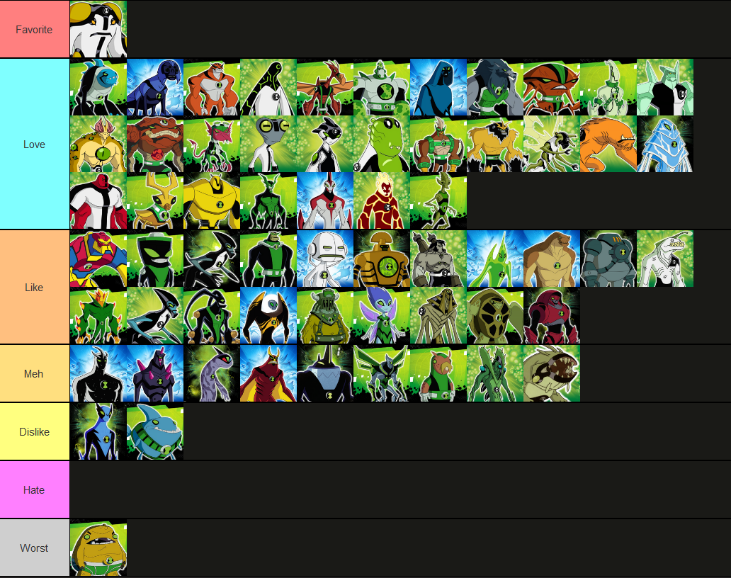 Ben 10 alien tier list not ranked by strength or anything but just the ones  i like