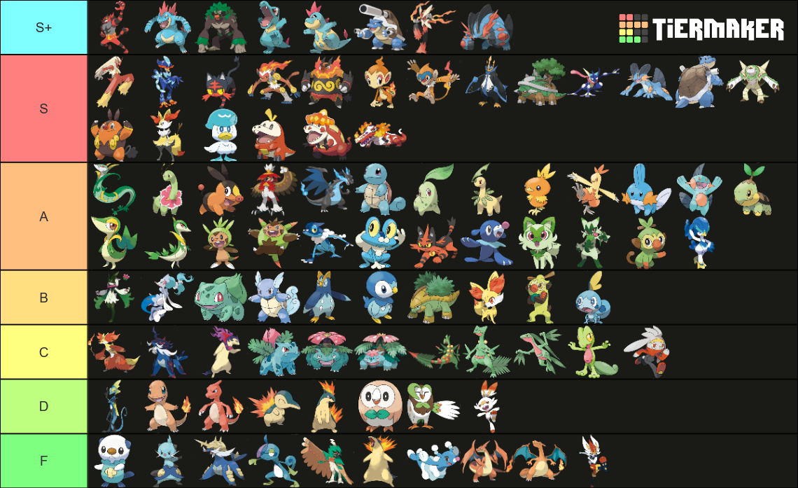 Pokemon Starters Tier List by SailorMajora on DeviantArt