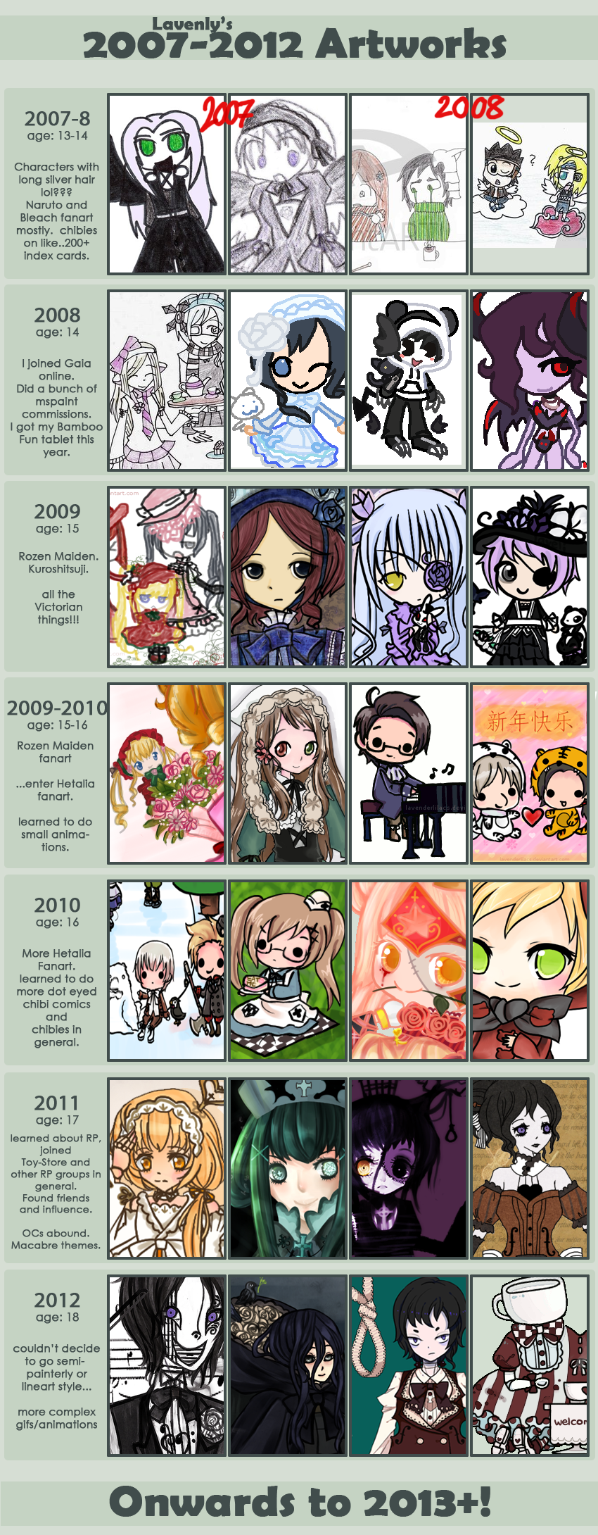 Improvement Meme 2007-2012