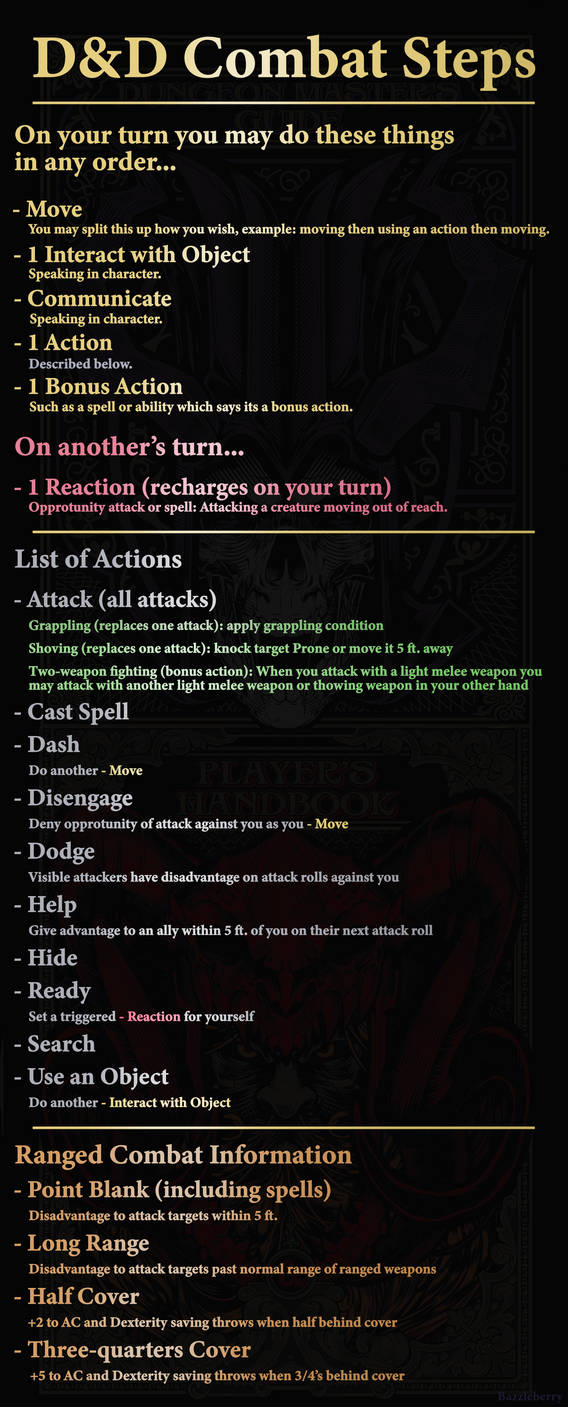 DND Combat Step Sheet by SpectraPony on DeviantArt