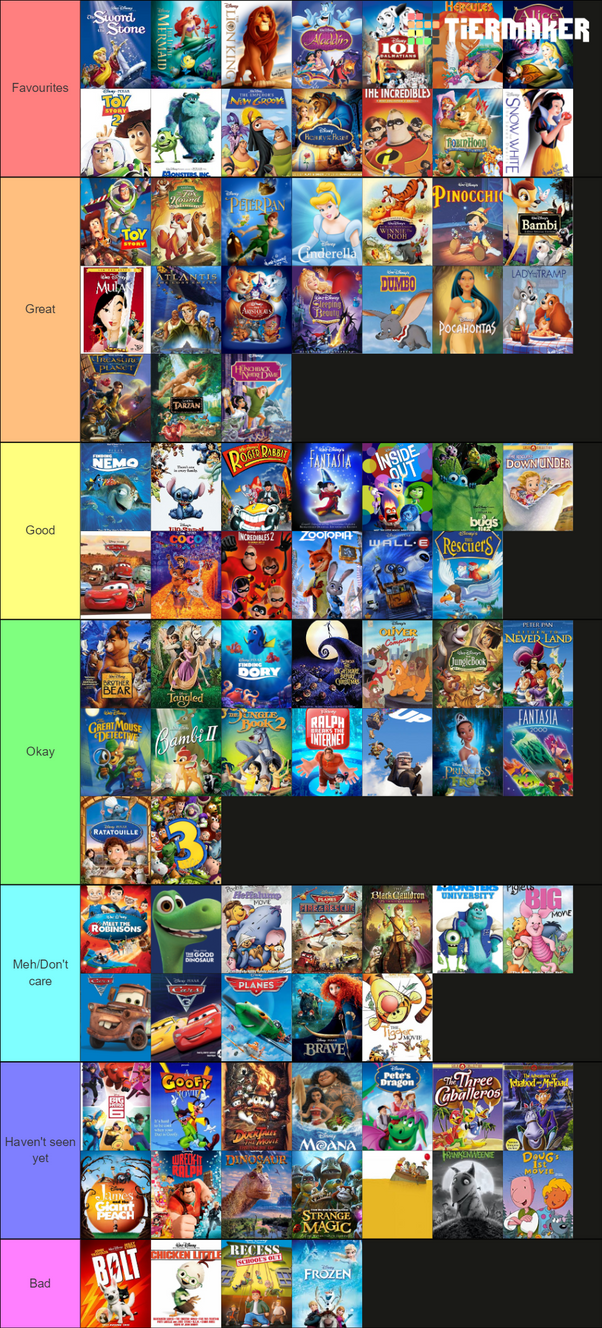 My Disney Animated Movies Tier List by GuardianSoulMLP on DeviantArt