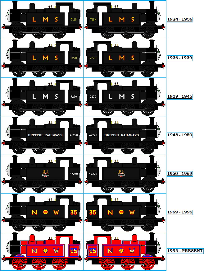 Pan's Age Timeline by Trowbridge27 on DeviantArt