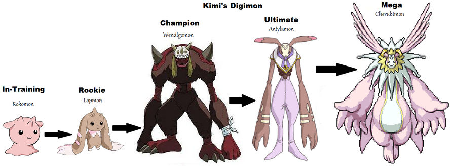 Lopmon digivolution chart by moonlighttalon on DeviantArt