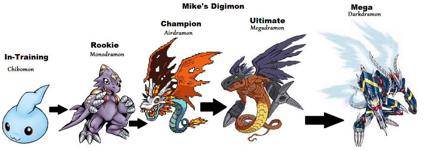 Monodramons digivolution chart by moonlighttalon on DeviantArt