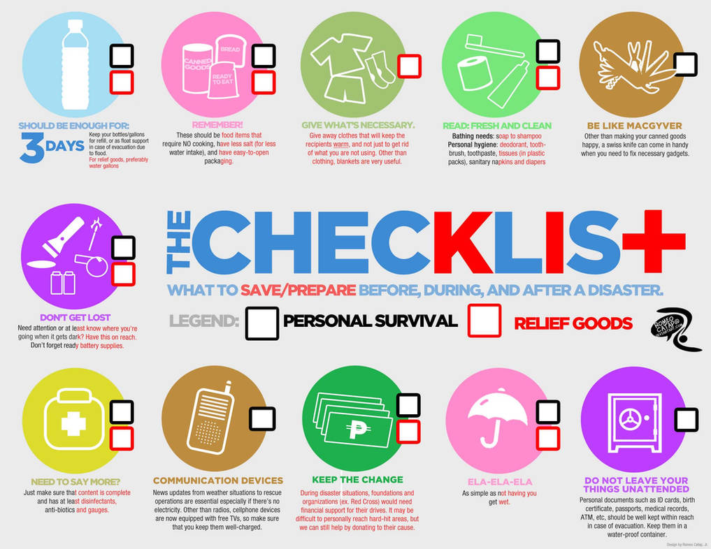 The KIT Checklist: Survival/Relief Good Guide