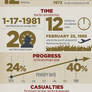 [INFOGRAPHICS] Martial Law by the Numbers