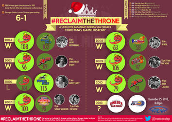[INFOGRAPHIC] Ginebra's Christmas Day Game History