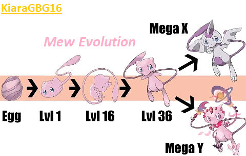 Explore The Best Pokemon mew Art DeviantArt explore-the-best-pokemon-mew-art-deviantart