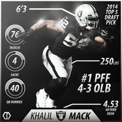 Khalil Mack Wallpaper by BengalDesigns