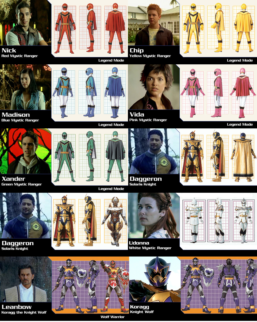 Power Rangers Mystic Force Season 14 by gera26 on DeviantArt