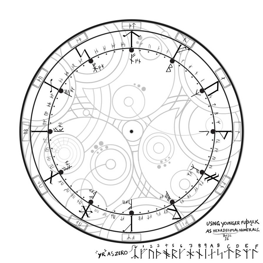 Custom Clock Face Idea by Thunderson4228 on DeviantArt