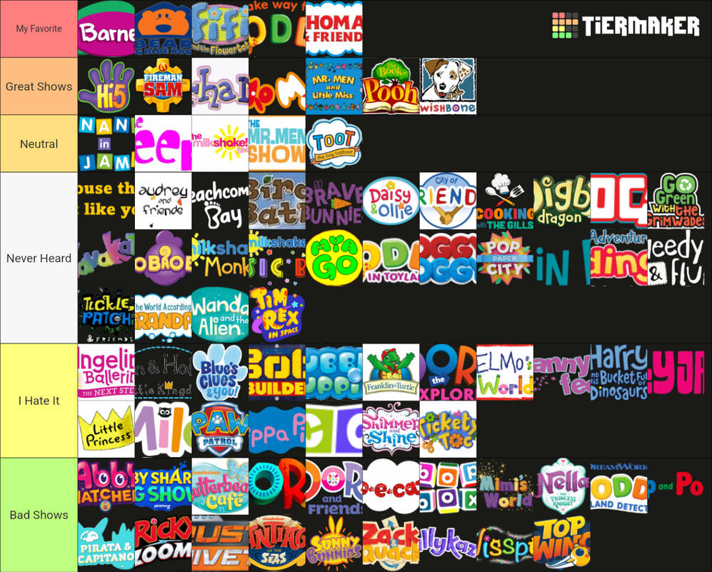 My Milkshake Tier List by ThomasTankEngineGo on DeviantArt