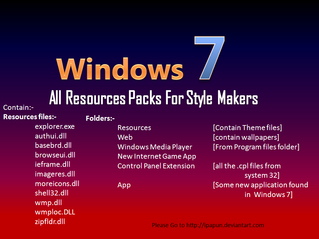 Windows 7 Module Windows 7 Core System Files by ipapun on DeviantArt