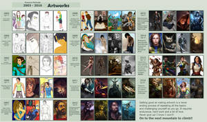 Improvement meme 13 YEARS OF ART by Suzanne-Helmigh Improvement meme 13 YEARS OF ART by Suzanne-Helmigh