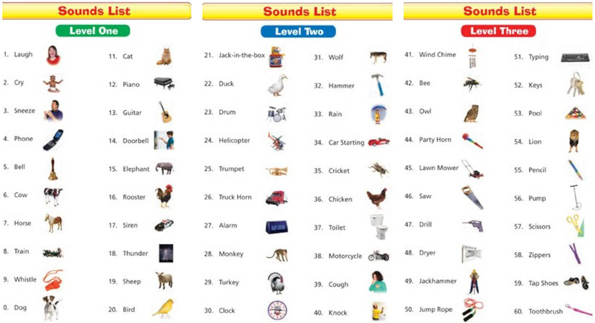 Funzee Everyday Sounds List Levels 1 3 By User ek8uy3ze1v On DeviantArt funzee-everyday-sounds-list-levels-1-3-by-user-ek8uy3ze1v-on-deviantart