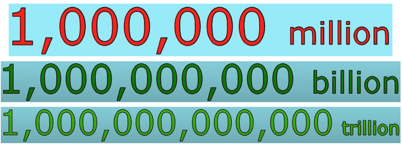 How Many Zeros Are There in One Zillion? by user-ek8uy3ze1v on DeviantArt