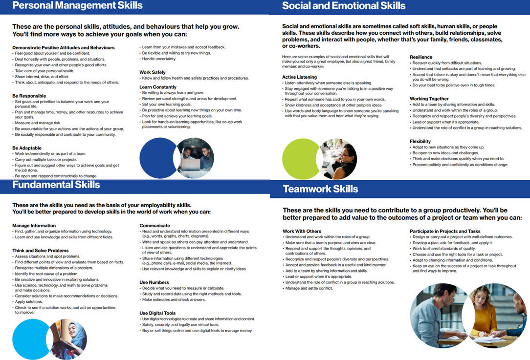 Employability Skills by Conference Board of Canada by user-ek8uy3ze1v ...