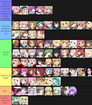 Tales girls tierlist 