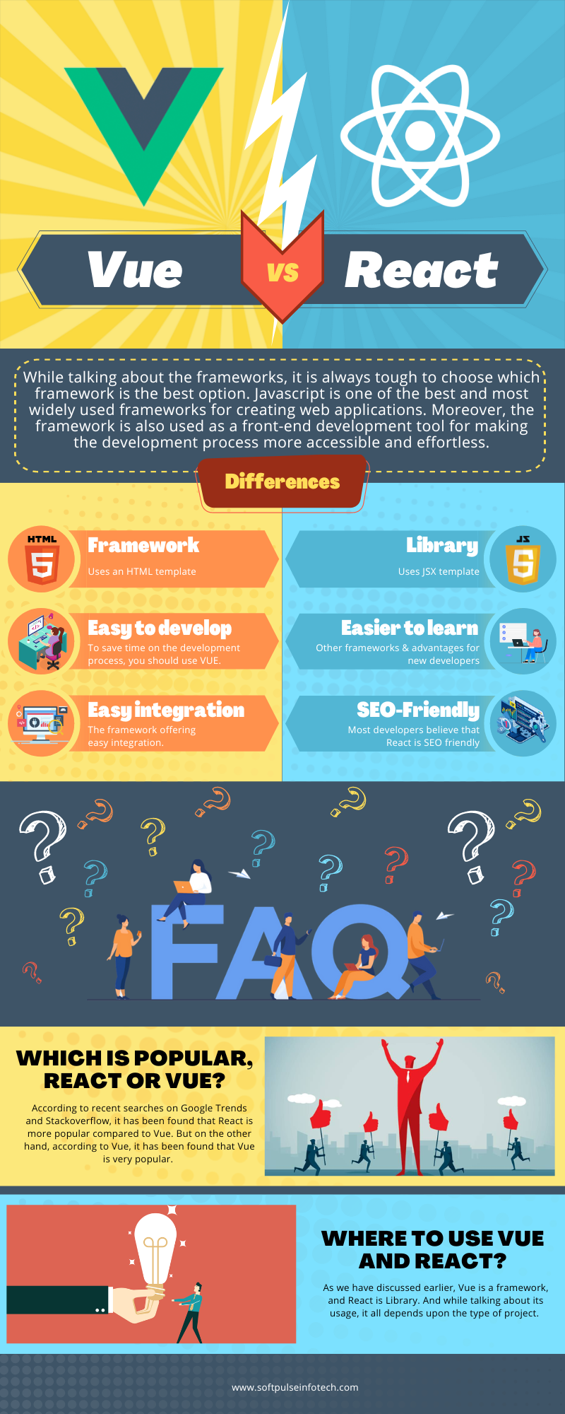 The Core Differences Between Vue vs React by softpulseinfotech on ...