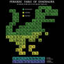 Periodic Table of Dinosaurs - tee