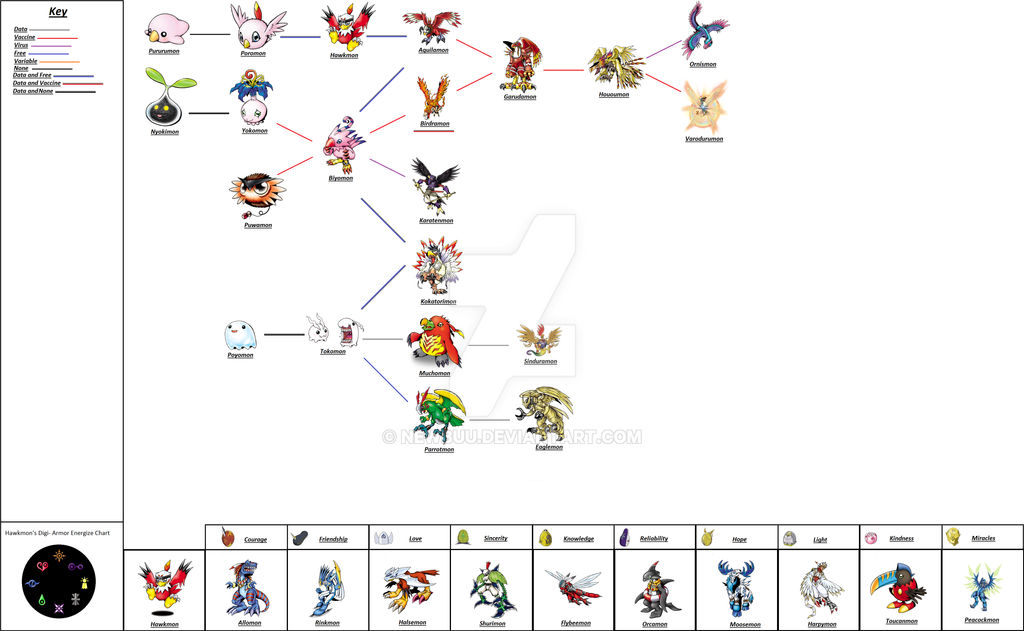 Digivolution Chart New Hampshire Research Guide Digital Download