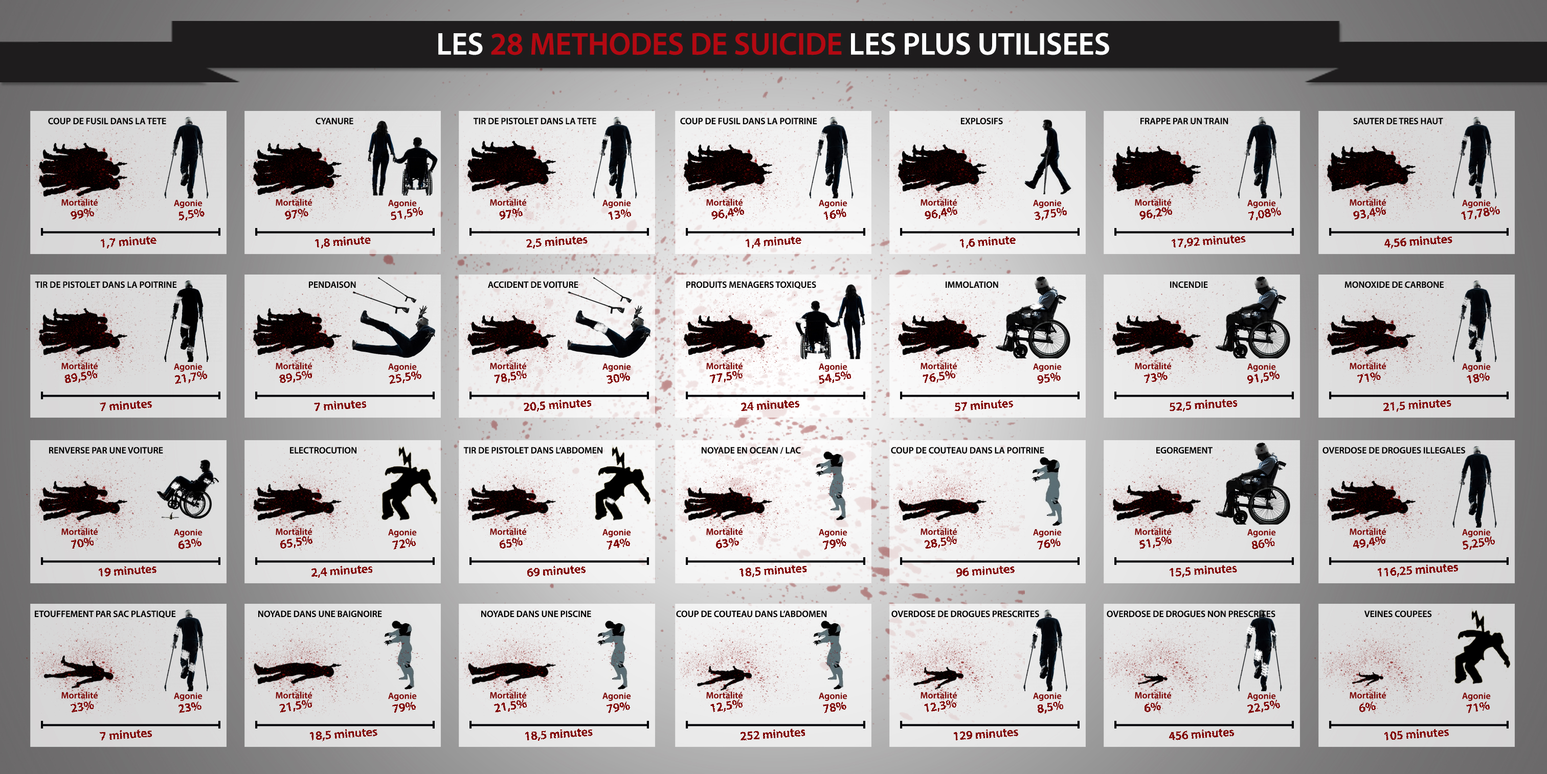 Projet scolaire Datavisualisation