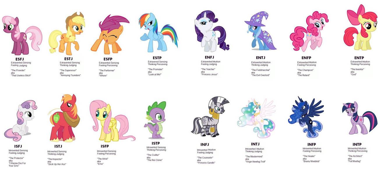 Mlp Fim Personality Types By Ricekitty610 On Deviantart