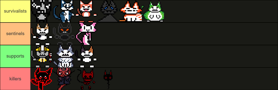 Catto Chart Catto boi characters in Forsaken tier list by RainbowBoi2962 on DeviantArt
