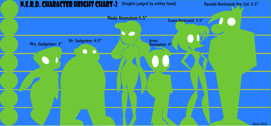 Outdated Hieght chart2 by Sierra-G on DeviantArt