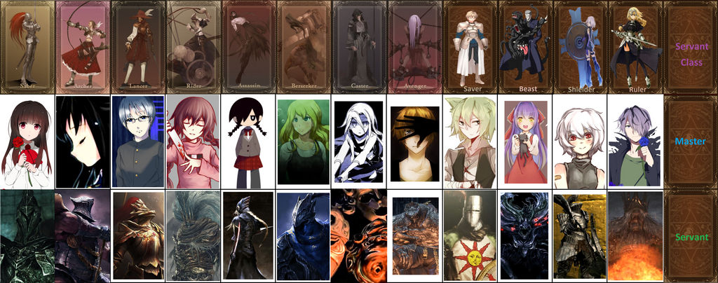 Fate Servants Full List - by KrisDFC