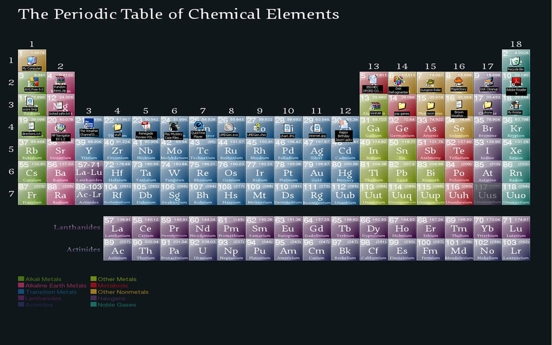 My periodic table by seapuppy on DeviantArt