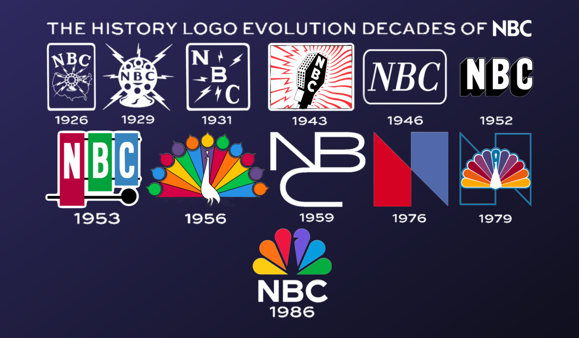 Nbc Inflatble Logo Nbc Logo History