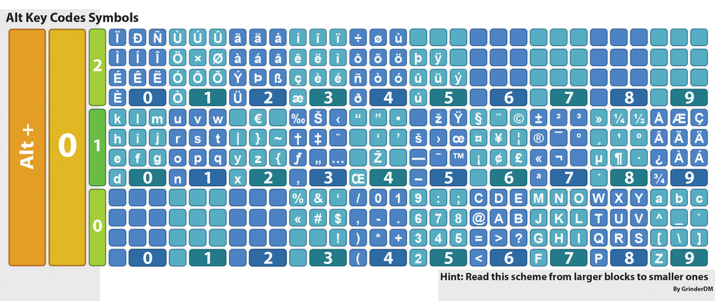 Alt Key Codes Symbols by Grinderdm on DeviantArt