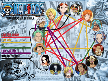 One Piece Shipping Meme