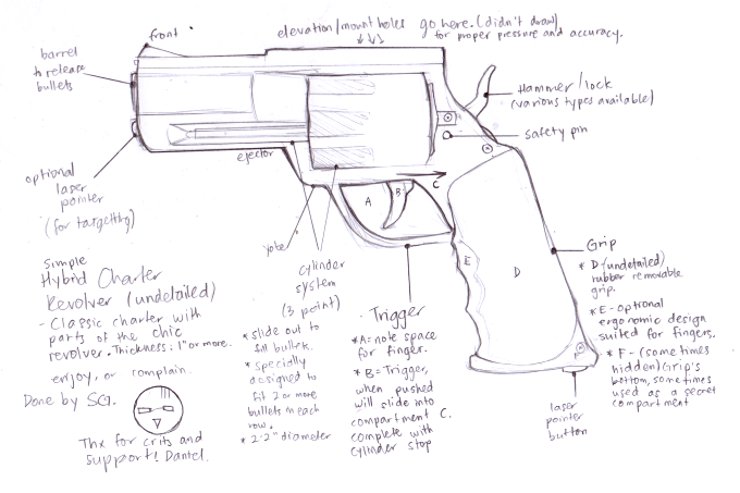 Anatomy of a gun by shadowgrave on DeviantArt