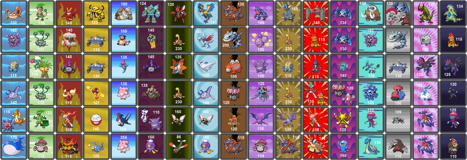 Best Stats of all non-legendary Pokemon