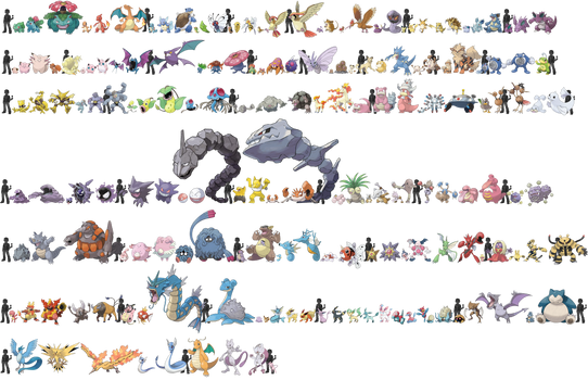 Pokemon Sizes (Kanto)