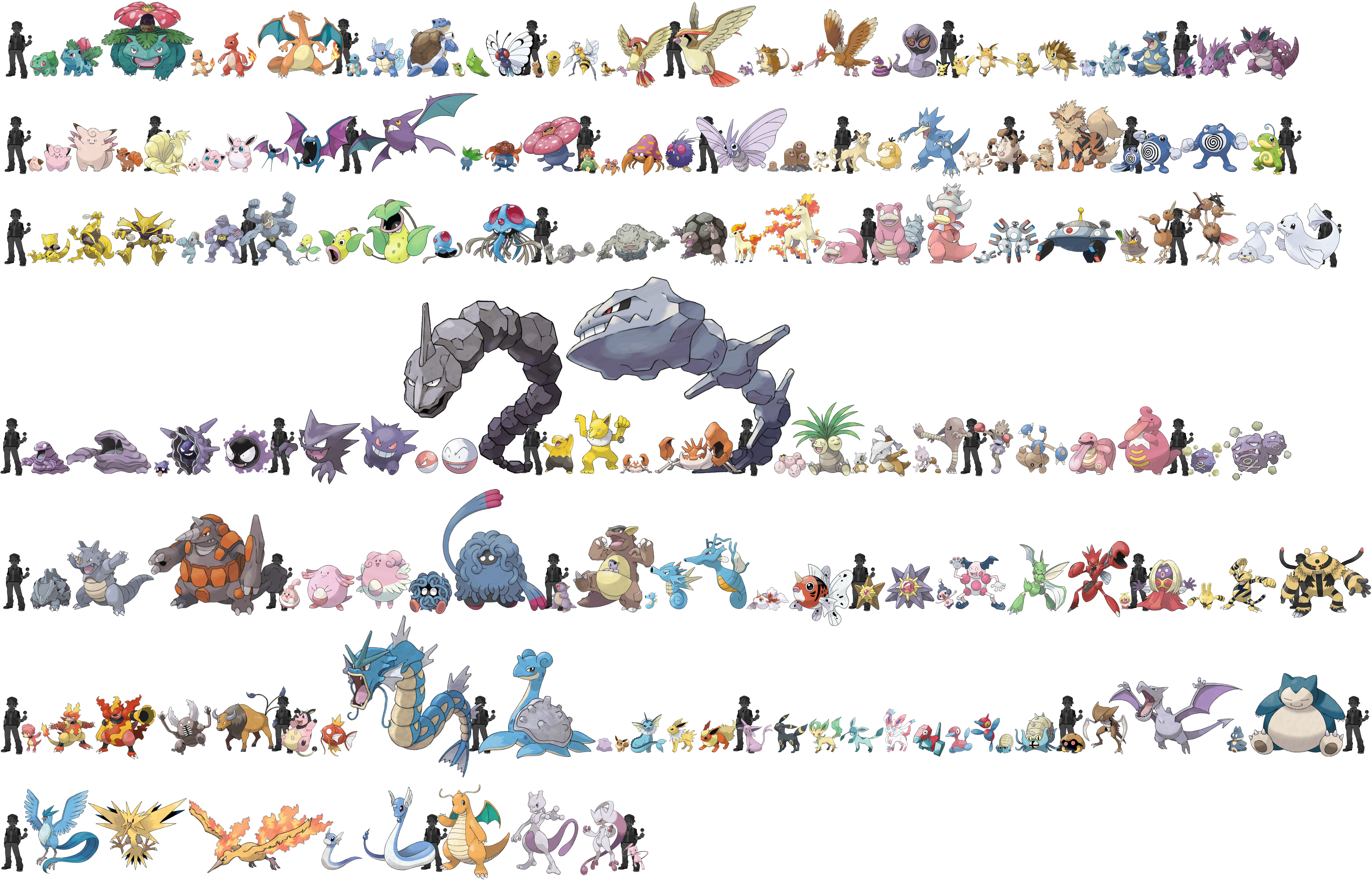 pokemon sizes kanto by