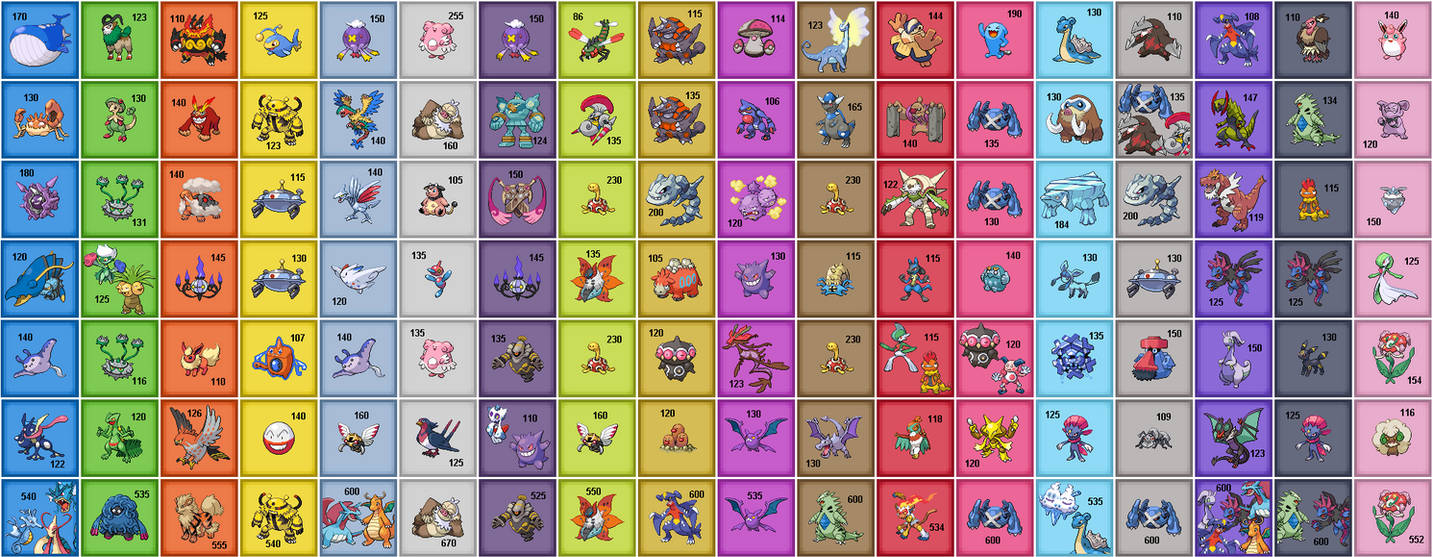 Top 10 Non-Legendary Mega Pokémon - LevelSkip