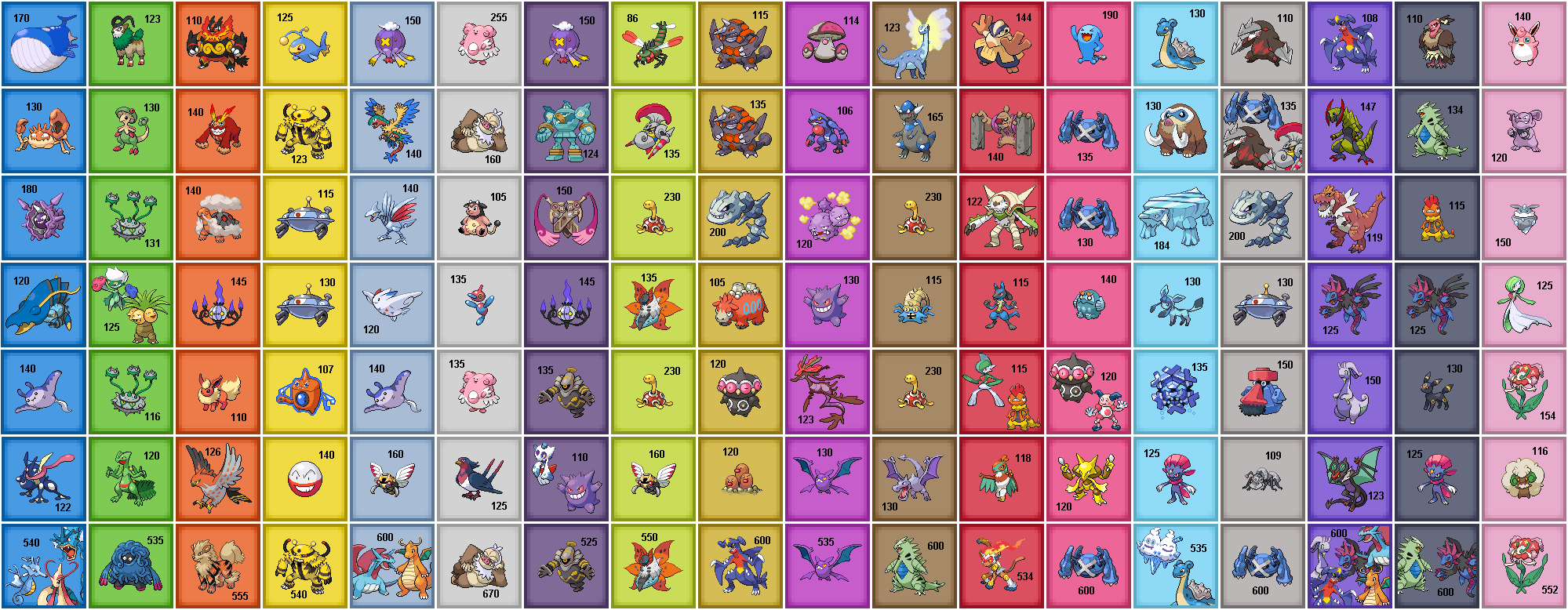 Best stats of all non-legendary/mega Pokemon