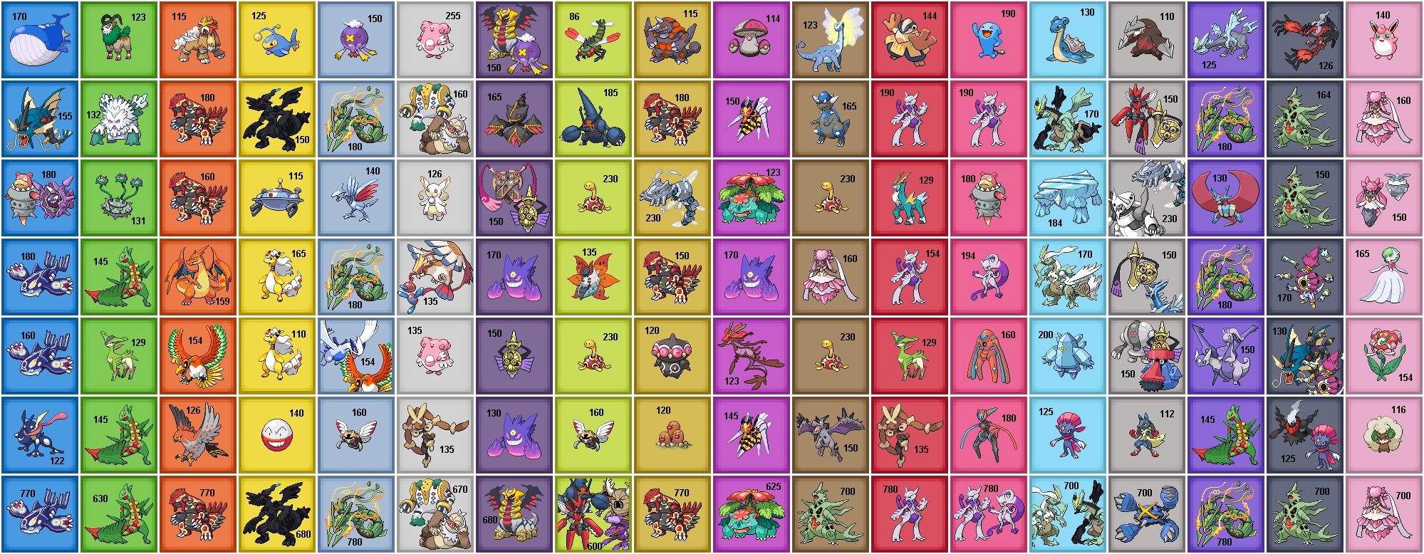 Best stats of all Pokemon