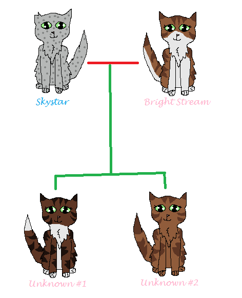 Bright Stream Skystar and Bright Stream's family tree by AltWarriors on DeviantArt
