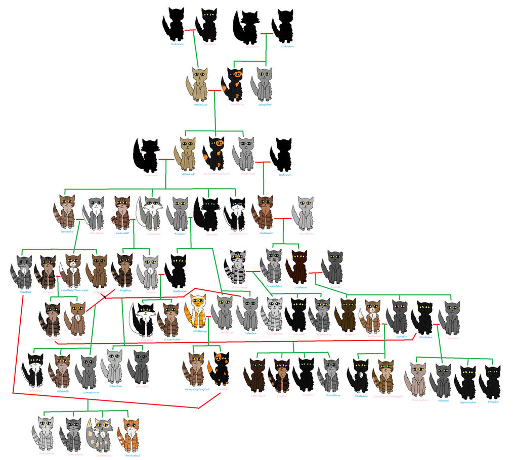 Appledusk and Reedshine's family tree by AltWarriors on DeviantArt