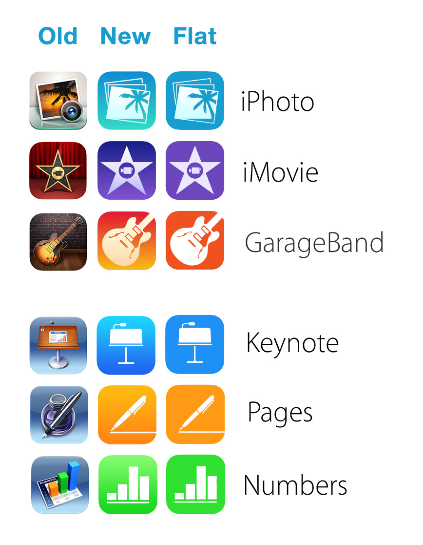 Fixing Apple's new iWork+iLife icons