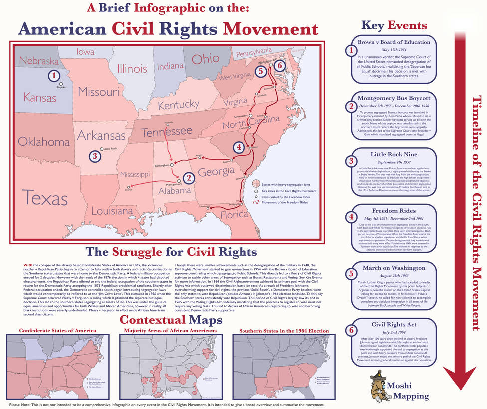 Civil Rights Movement Infographic by MoshiDungo on DeviantArt
