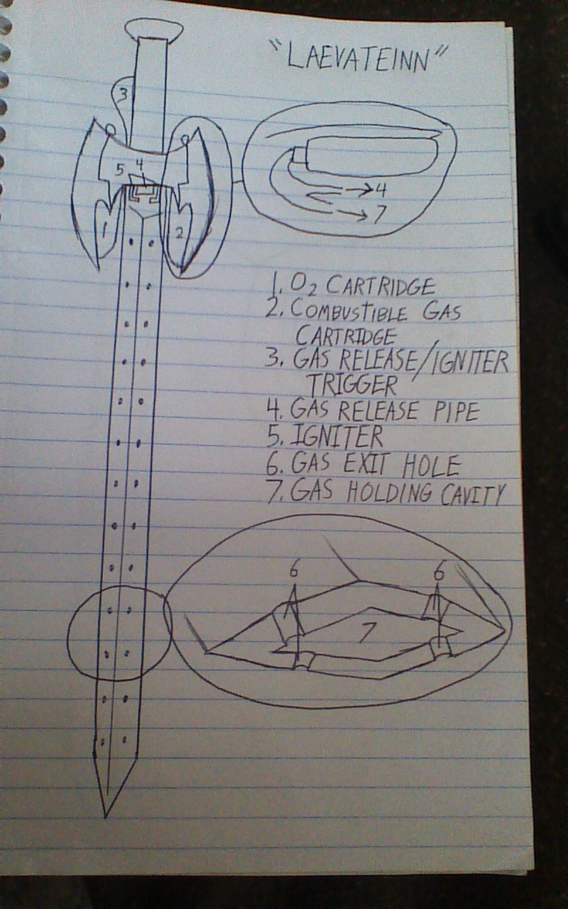Superweapon Blueprint - Laevateinn by SilverKazeNinja on DeviantArt