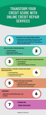 Transform Your Credit Score with Online Credit Rep