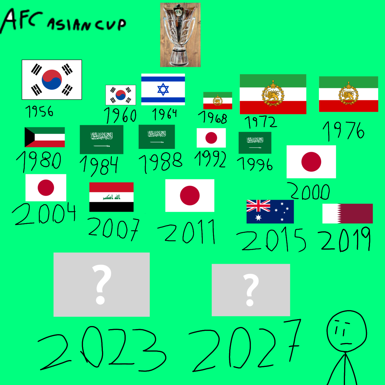 Afc Asian Cup Champion (1956 2019) (2023 2027) By Davidthehedgehog2005 On  Deviantart